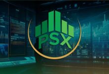 PSX Drops 900+ Points as KSE-100 Index Sees Significant Decline