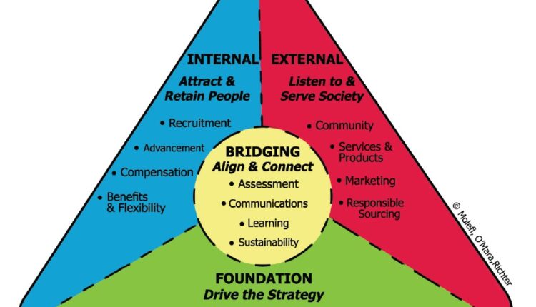 DEI Awards Inclusive Workplace Pakistan Business Diversity And Inclusion HR Leadership